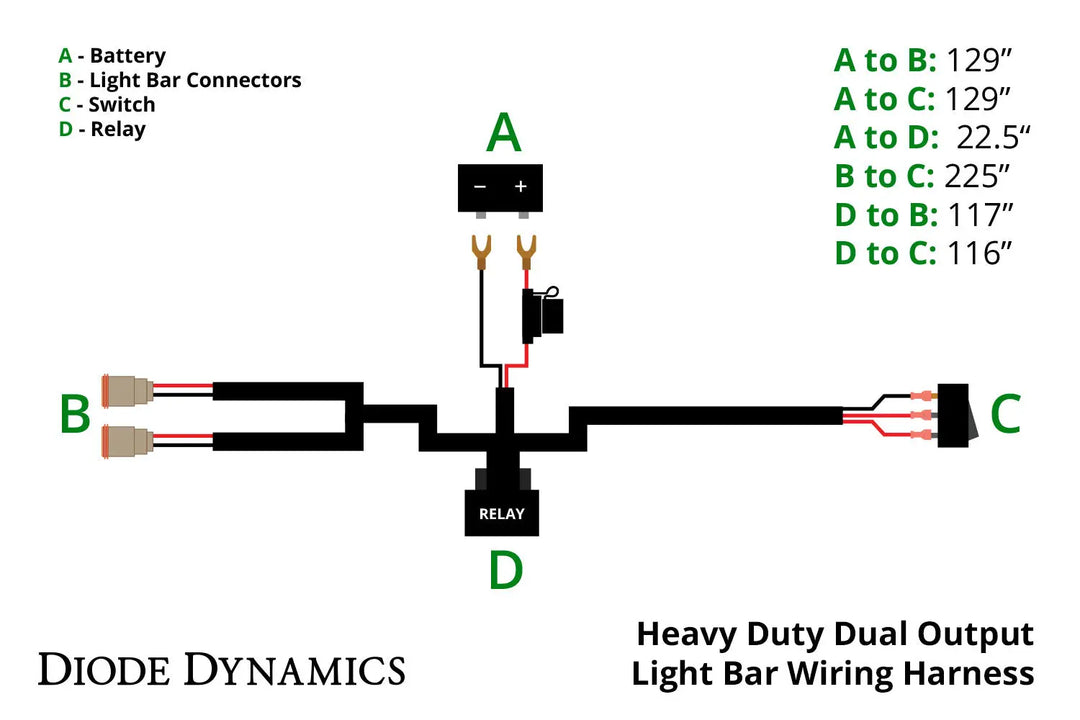 Heavy Duty Dual Output Light Bar Wiring Harness Diode DynamicsXtrusion Overland