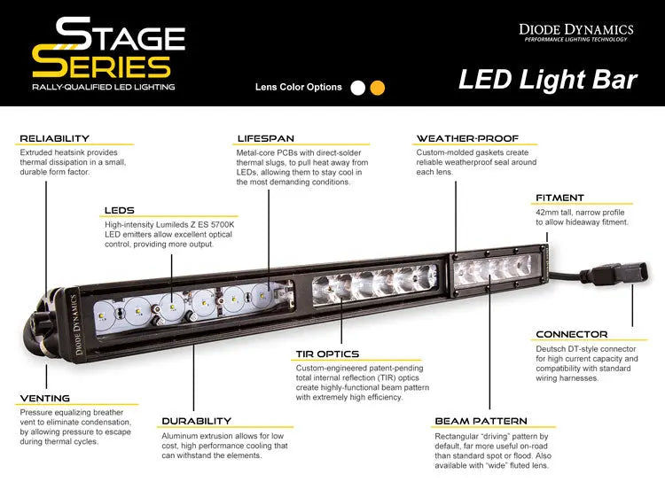 Diode Dynamics 6 inch LED Light Bar Single Row Straight SS6Xtrusion Overland