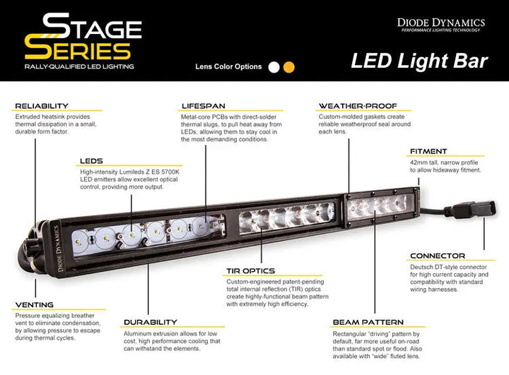 Diode Dynamics 6 inch LED Light Bar Single Row Straight SS6Xtrusion Overland