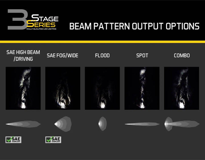 Diode Dynamics SS3 PRO Baclkit  LED Pod LightsDiode Dynamics