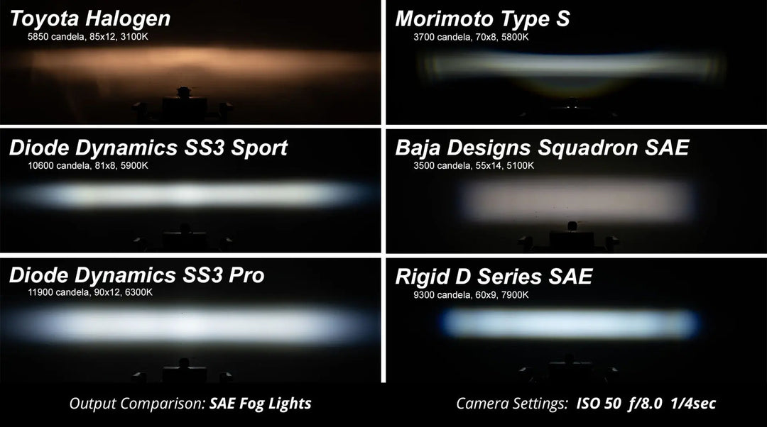 Diode Dynamics SS3 Sport Backlit LED Pod LightsDiode Dynamics