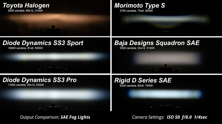Diode Dynamics SS3 Sport Backlit LED Pod LightsDiode Dynamics