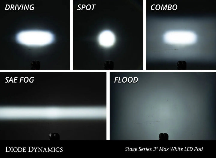 Diode Dynamics SS3 Sport Backlit LED Pod LightsDiode Dynamics