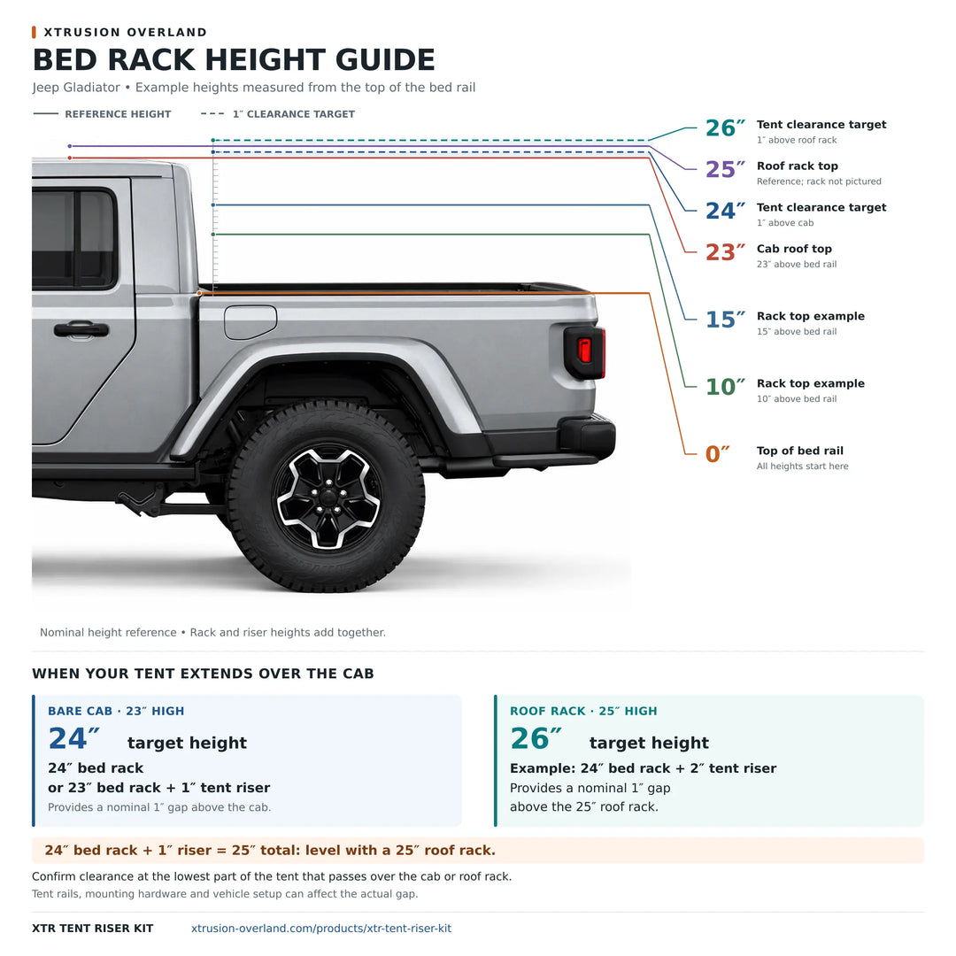 Jeep Gladiator Overland Bed Rack System (2020+) | XTR3 Stage PackagesXtrusion Overland