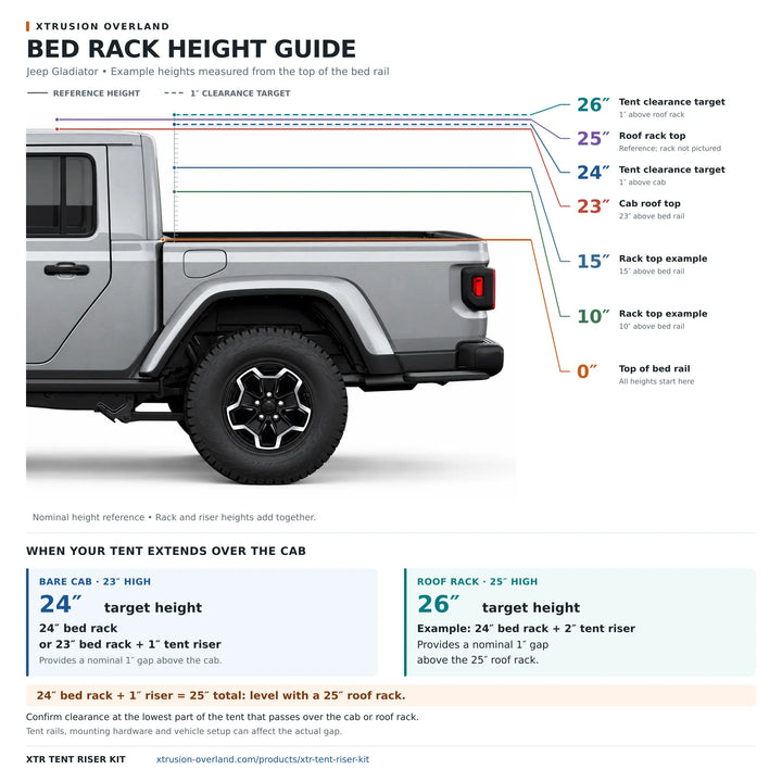Jeep Gladiator Overland Bed Rack System (2020+) | XTR3 Stage PackagesXtrusion Overland