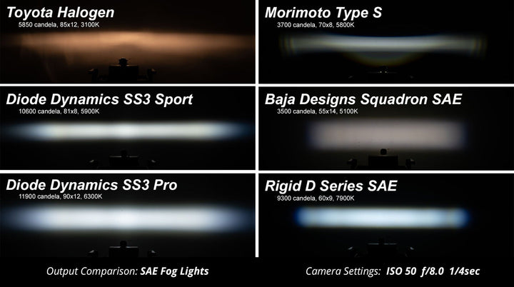 Diode Dynamics SS3 PRO Baclkit  LED Pod LightsDiode Dynamics