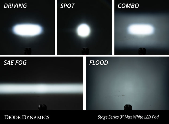 Diode Dynamics SS3 PRO Baclkit  LED Pod LightsDiode Dynamics